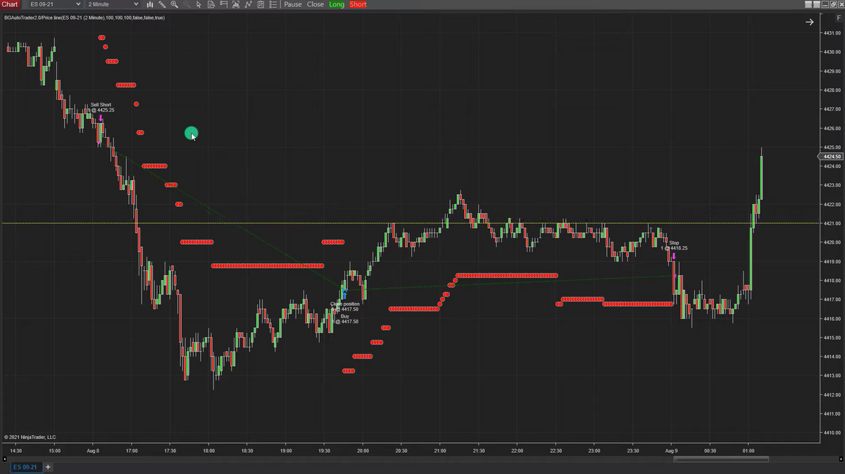 The Benefits Of Using Automated Trading Systems – BuySide Global