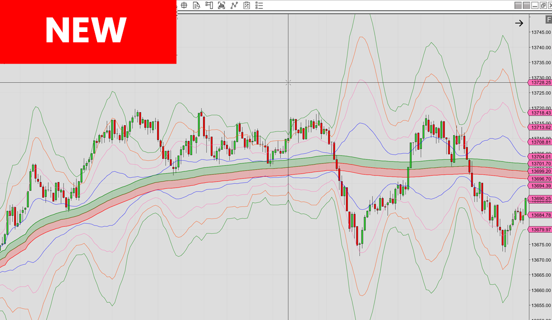 Buy BG VWAP Indicator with Annual Subscription BuySide Global