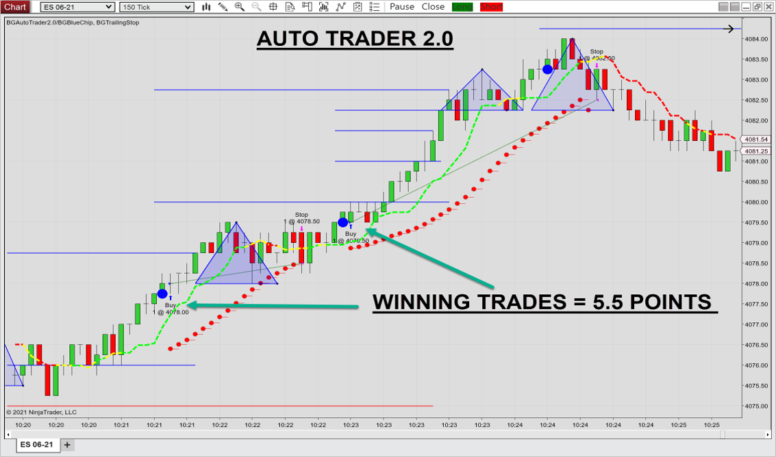 Buy AutoTrader2.0 with Annual Subscription BuySide Global