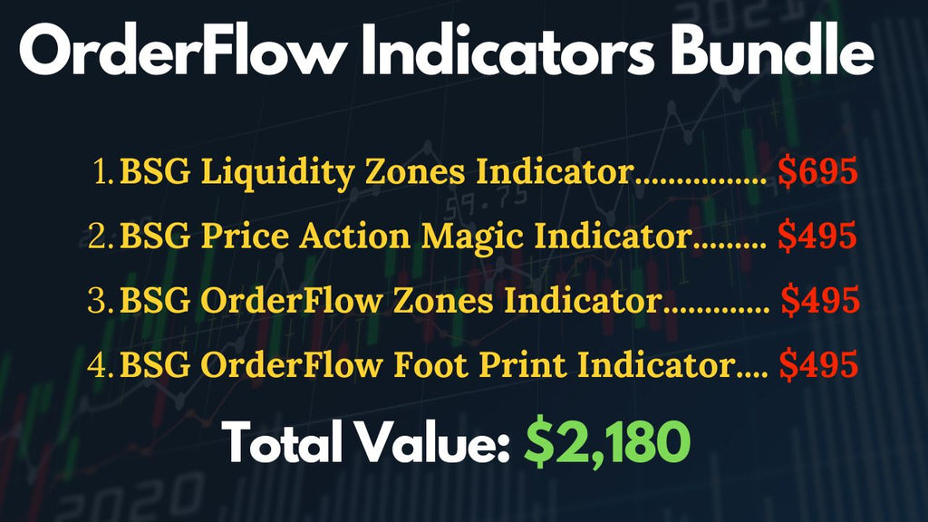BSG Order Flow Indicators Bundle - Annual Subscription