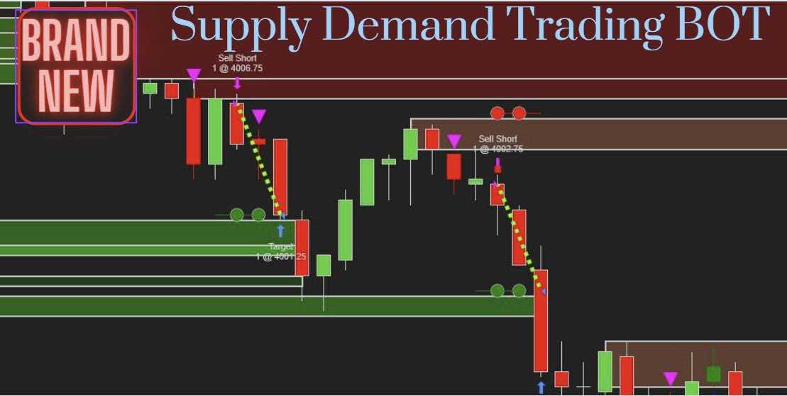 BSG Supply Demand Trading Bot BuySide Global