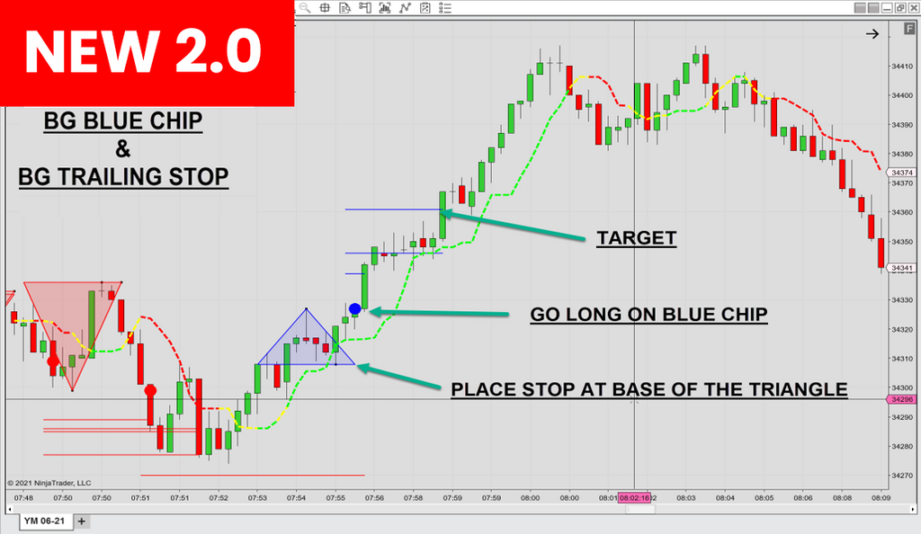 BG Blue Chip Indicator - Monthly Subscription