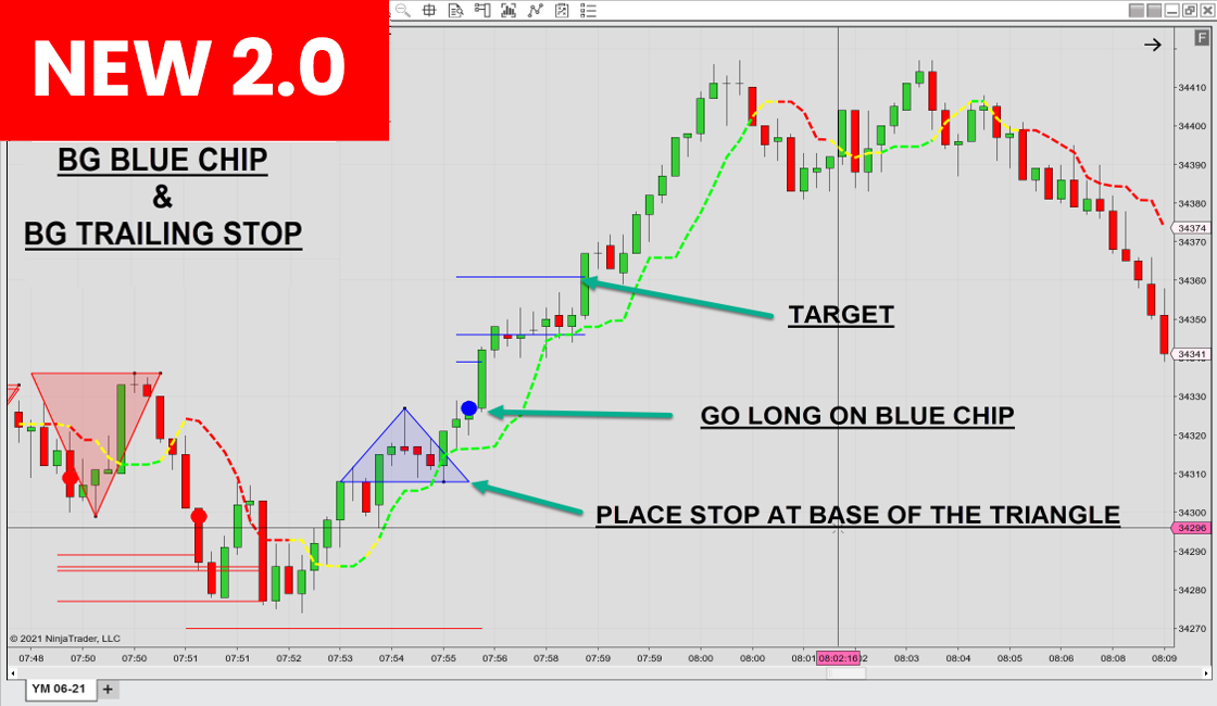 Buy BG Blue Chip Indicator Annual Subscription BuySide Global